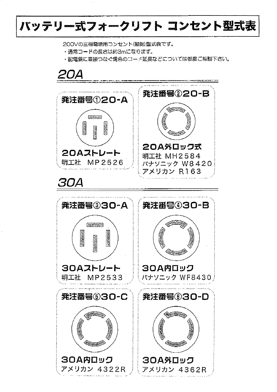 フォークリフト 物流機械 運搬機械レンタルの有限会社エフケーエル Fkl