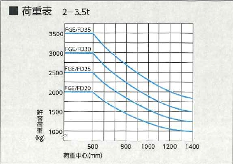 フォークリフト、物流機械、運搬機械レンタルの有限会社エフケーエル（FKL）