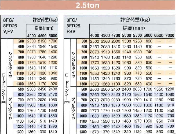 フォークリフト、物流機械、運搬機械レンタルの有限会社エフケーエル（FKL）