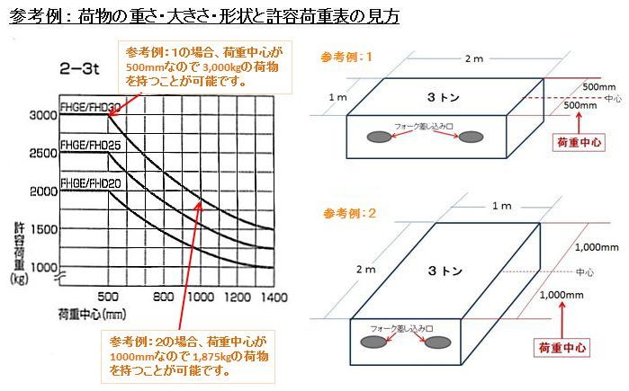 フォークリフトが好き！